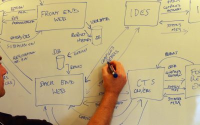 Data Flow Diagrams: A Beginner’s Guide