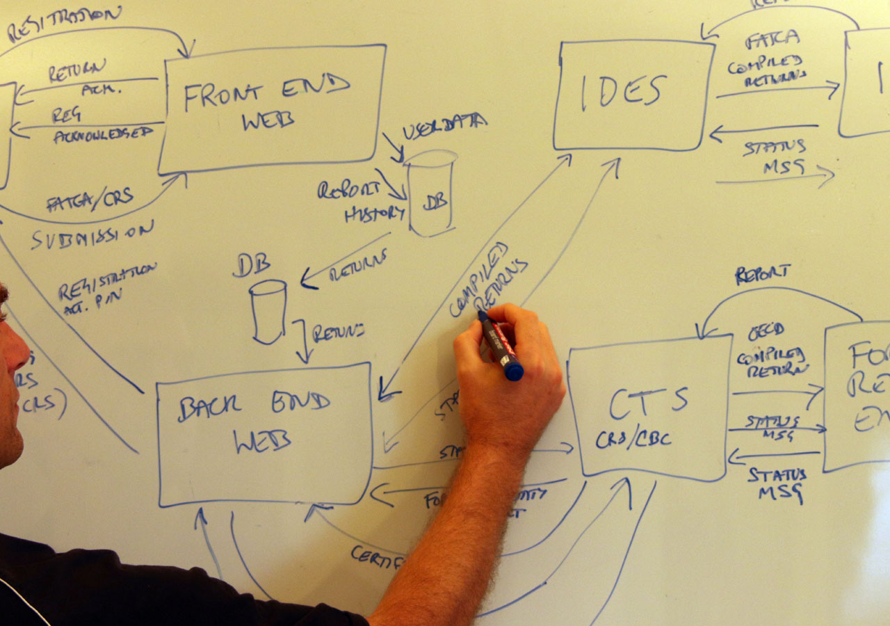 Data Flow Diagrams