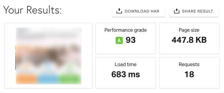 SiteGround Speed Test result