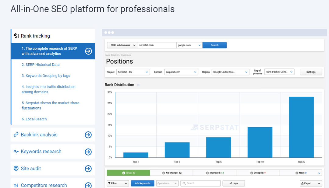 SerpStat Review